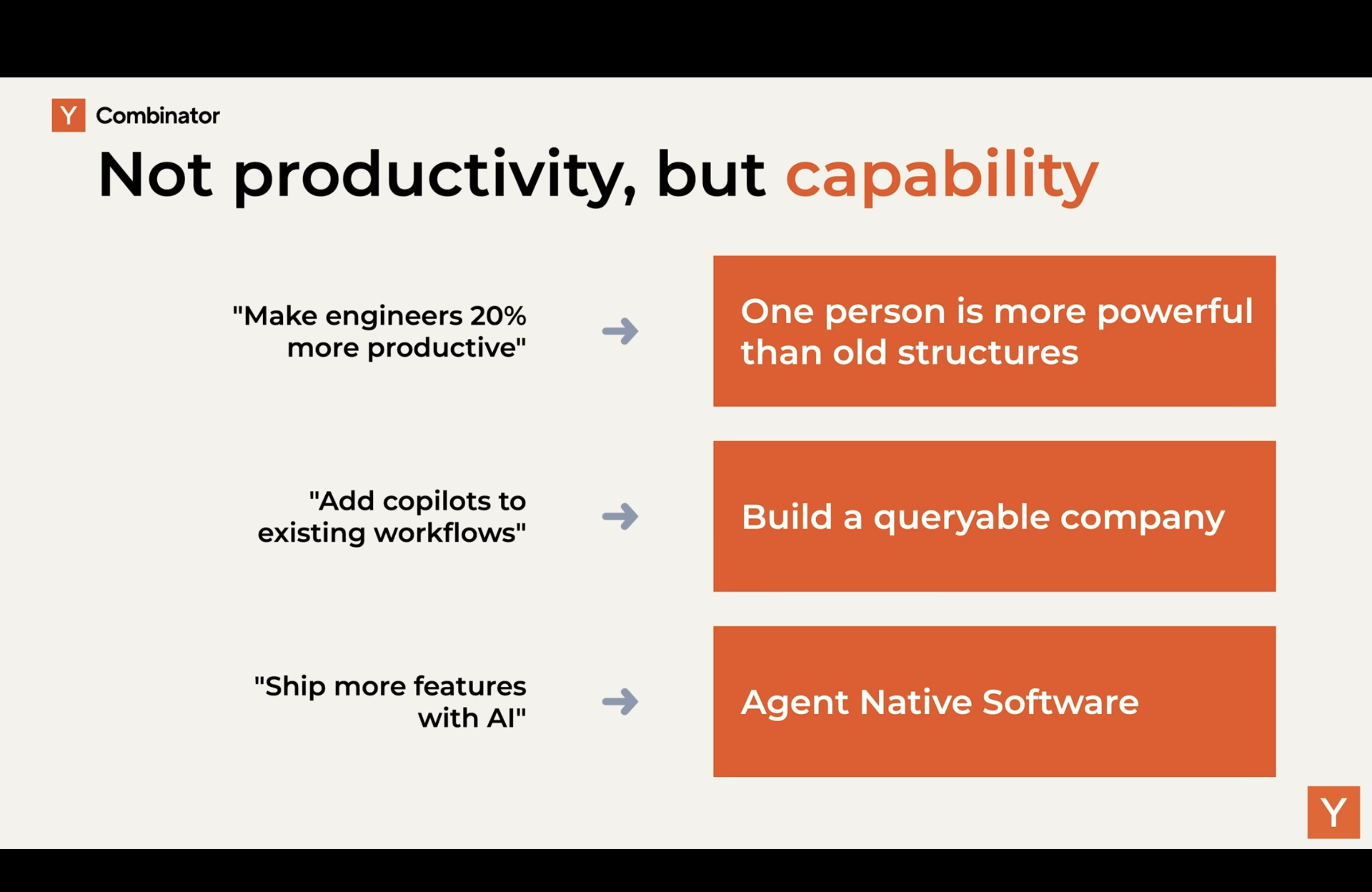 Not productivity, but capability