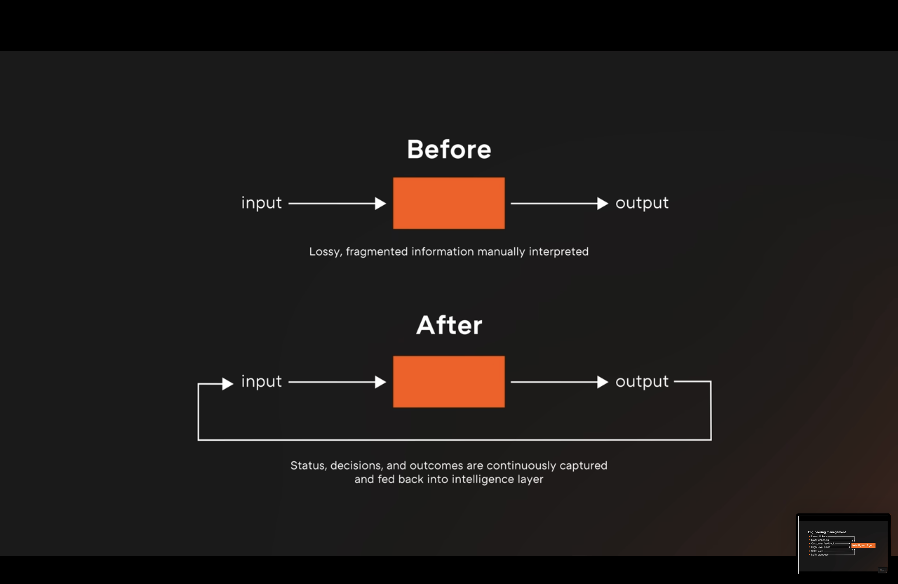 Open loop vs closed loop