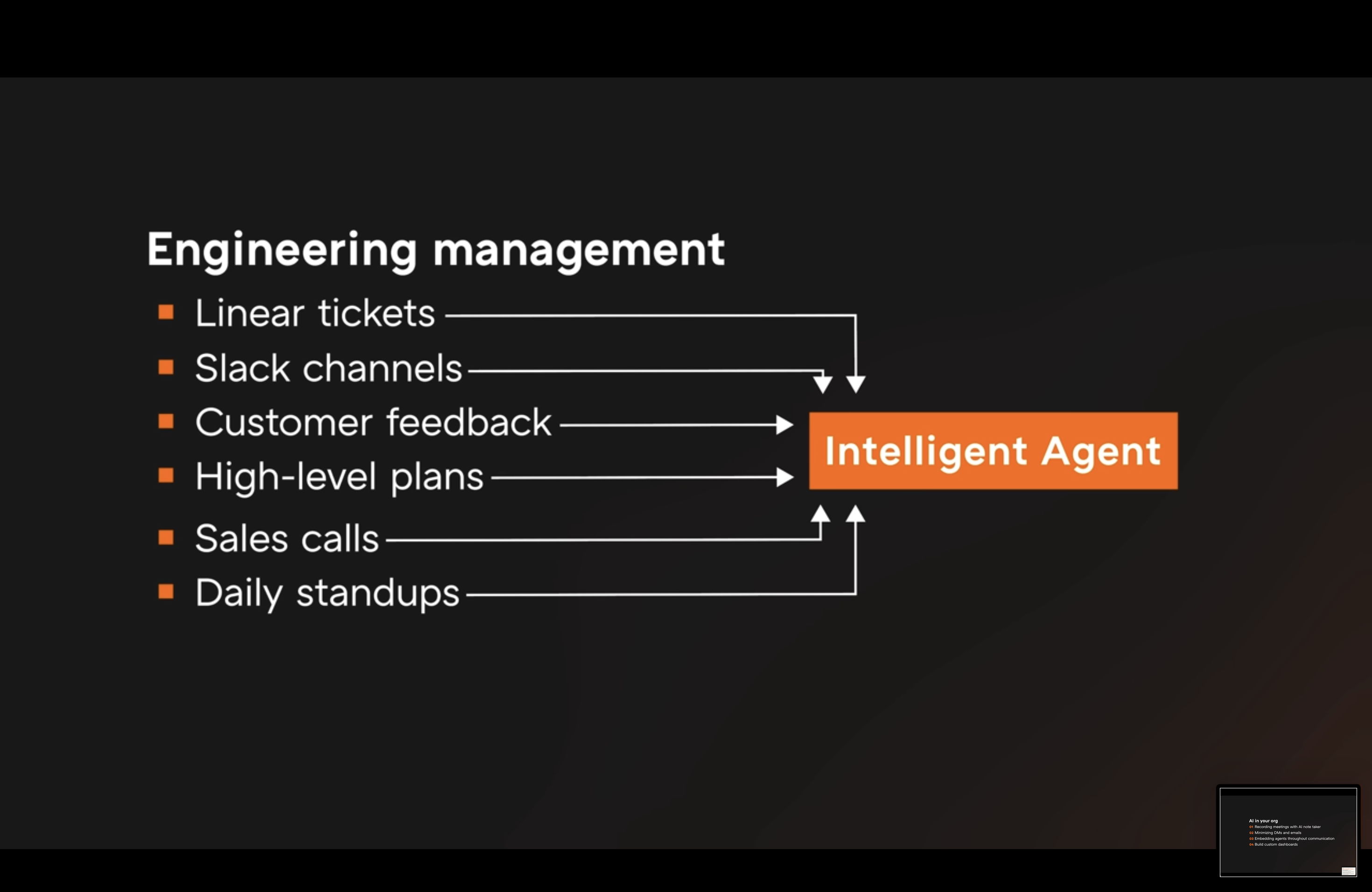 AI in your org